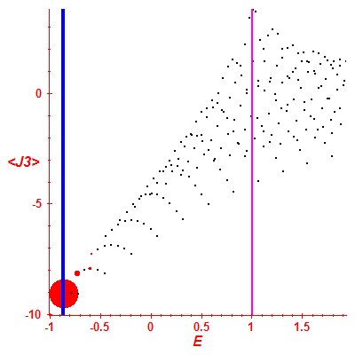 Peres lattice <J3>